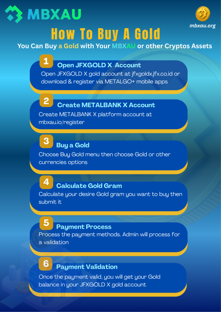 Poster How To Buy A Gold
